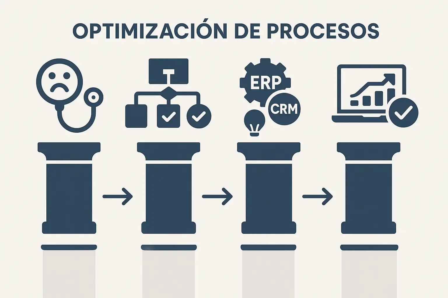 optmización de procesos